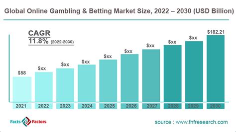 gambling market|Online Gambling Market Size & Share Analysis .
